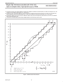 浏览型号P80C552EFA的Datasheet PDF文件第12页