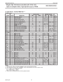 浏览型号P80C552EFA的Datasheet PDF文件第13页