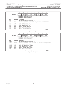 浏览型号P87C52SBAA的Datasheet PDF文件第23页