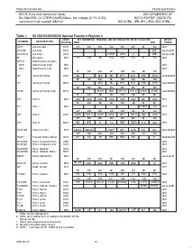 浏览型号P87C52UBAA的Datasheet PDF文件第10页