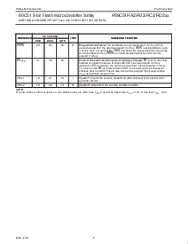 浏览型号P89C51RA2BA/01的Datasheet PDF文件第8页