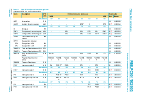 浏览型号P89LPC901FD的Datasheet PDF文件第18页