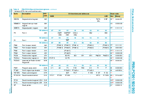 浏览型号P89LPC901FD的Datasheet PDF文件第19页