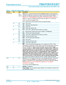 浏览型号P89LPC917FDH的Datasheet PDF文件第14页