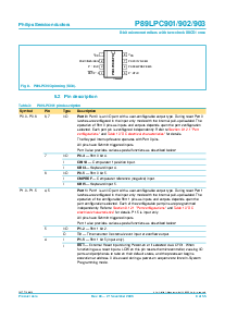 浏览型号P89LPC903FD的Datasheet PDF文件第8页