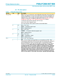 浏览型号P89LPC906的Datasheet PDF文件第8页