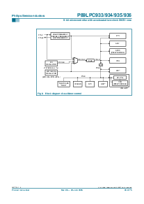 浏览型号P89LPC935FA的Datasheet PDF文件第26页
