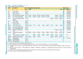 浏览型号P89LPC932BA的Datasheet PDF文件第16页