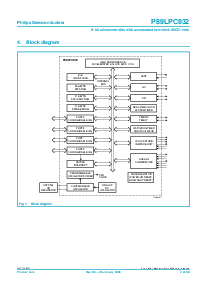 浏览型号P89LPC932BA的Datasheet PDF文件第4页