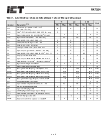 浏览型号PA7024PI-25的Datasheet PDF文件第4页