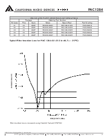 ͺ[name]Datasheet PDFļ2ҳ