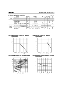 浏览型号PC3SF11的Datasheet PDF文件第2页