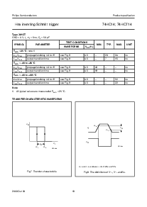 浏览型号PC74HCT14的Datasheet PDF文件第13页