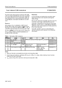 浏览型号PCA82C252T的Datasheet PDF文件第6页