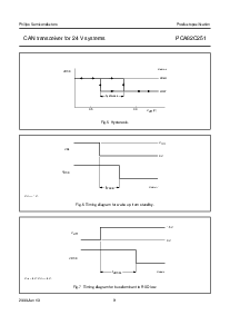 浏览型号PCA82C251T的Datasheet PDF文件第9页