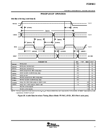 浏览型号PCM1802DB的Datasheet PDF文件第17页