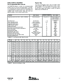 浏览型号PCM1608KY的Datasheet PDF文件第15页
