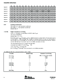 浏览型号PCM1608KY的Datasheet PDF文件第16页