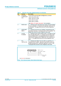 浏览型号PDIUSBD12的Datasheet PDF文件第13页