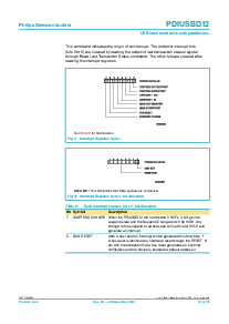 浏览型号PDIUSBD12的Datasheet PDF文件第16页