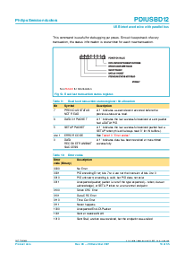 浏览型号PDIUSBD12的Datasheet PDF文件第18页