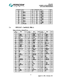 浏览型号PERICOMPI7C8150的Datasheet PDF文件第19页