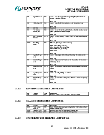 浏览型号PERICOMPI7C8150的Datasheet PDF文件第75页
