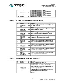 浏览型号PERICOMPI7C8150的Datasheet PDF文件第87页