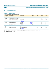 浏览型号PESD5V0S1BB的Datasheet PDF文件第5页