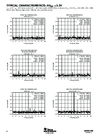 浏览型号ADS5220IPFBR的Datasheet PDF文件第6页