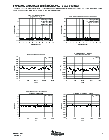 浏览型号ADS5220IPFBR的Datasheet PDF文件第7页