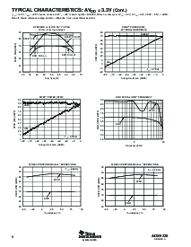 浏览型号ADS5220IPFBR的Datasheet PDF文件第8页