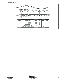 浏览型号ADS5220PFBT的Datasheet PDF文件第5页