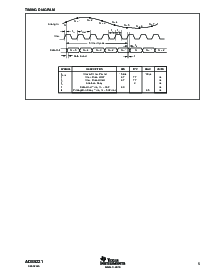 浏览型号ADS5221PFBR的Datasheet PDF文件第5页