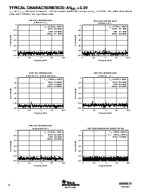 浏览型号ADS5221PFBR的Datasheet PDF文件第6页