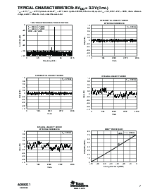 浏览型号ADS5221PFBR的Datasheet PDF文件第7页