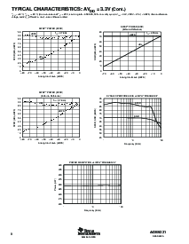 浏览型号ADS5221PFBR的Datasheet PDF文件第8页