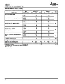 浏览型号ADS8381IPFBT的Datasheet PDF文件第4页