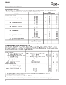 浏览型号ADS5270IPFPT的Datasheet PDF文件第4页