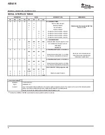 浏览型号ADS5270IPFPT的Datasheet PDF文件第6页