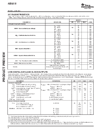 浏览型号ADS5272IPFPT的Datasheet PDF文件第4页