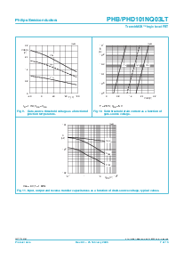 浏览型号PHD101NQ03LT的Datasheet PDF文件第7页