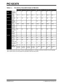 浏览型号PIC12C672-04E/SM的Datasheet PDF文件第4页