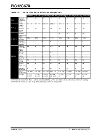 浏览型号PIC12C671T-10I/JM的Datasheet PDF文件第4页