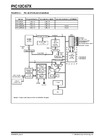 浏览型号PIC12C671T-10I/JM的Datasheet PDF文件第8页