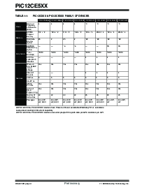 浏览型号PIC12CE518T-04I/SN的Datasheet PDF文件第4页