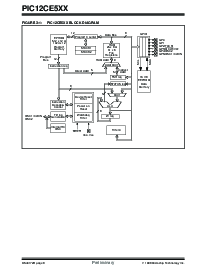 浏览型号PIC12CE518T-04I/SN的Datasheet PDF文件第8页