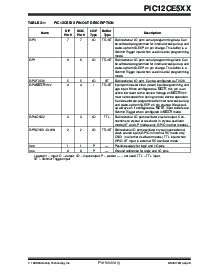 浏览型号PIC12CE518T-04I/SN的Datasheet PDF文件第9页