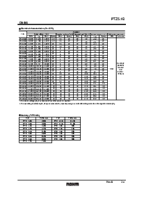 浏览型号PTZ 3.6B的Datasheet PDF文件第2页