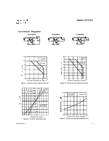 浏览型号PVT312S的Datasheet PDF文件第3页